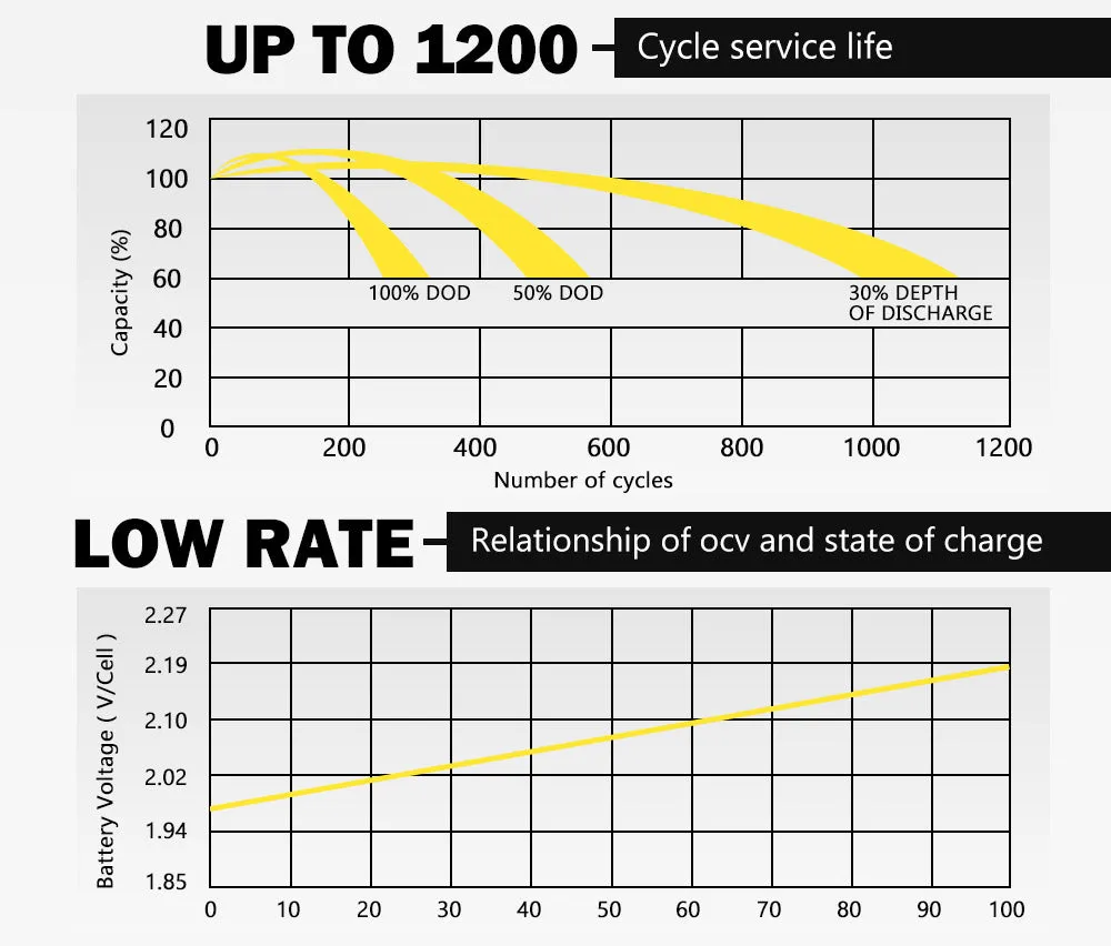 Atem Power 15AH 12V AGM Battery Deep Cycle Camping Marine 4WD Solar SLA Lead Acid