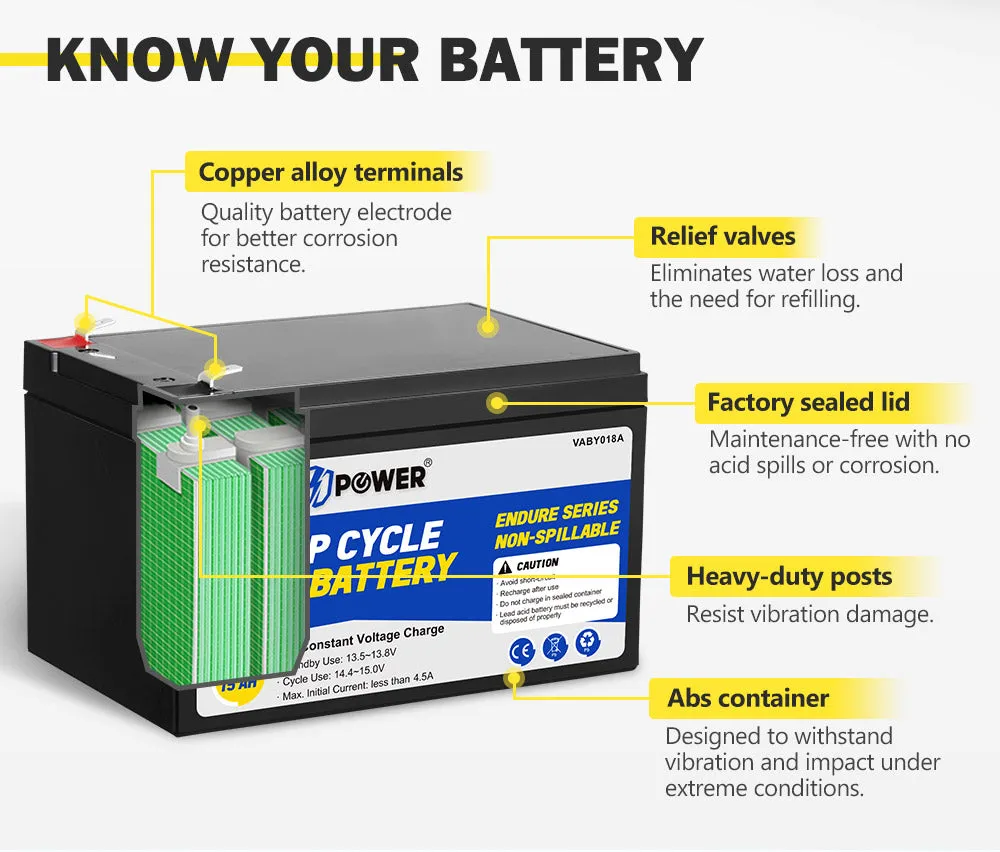 Atem Power 15AH 12V AGM Battery Deep Cycle Camping Marine 4WD Solar SLA Lead Acid