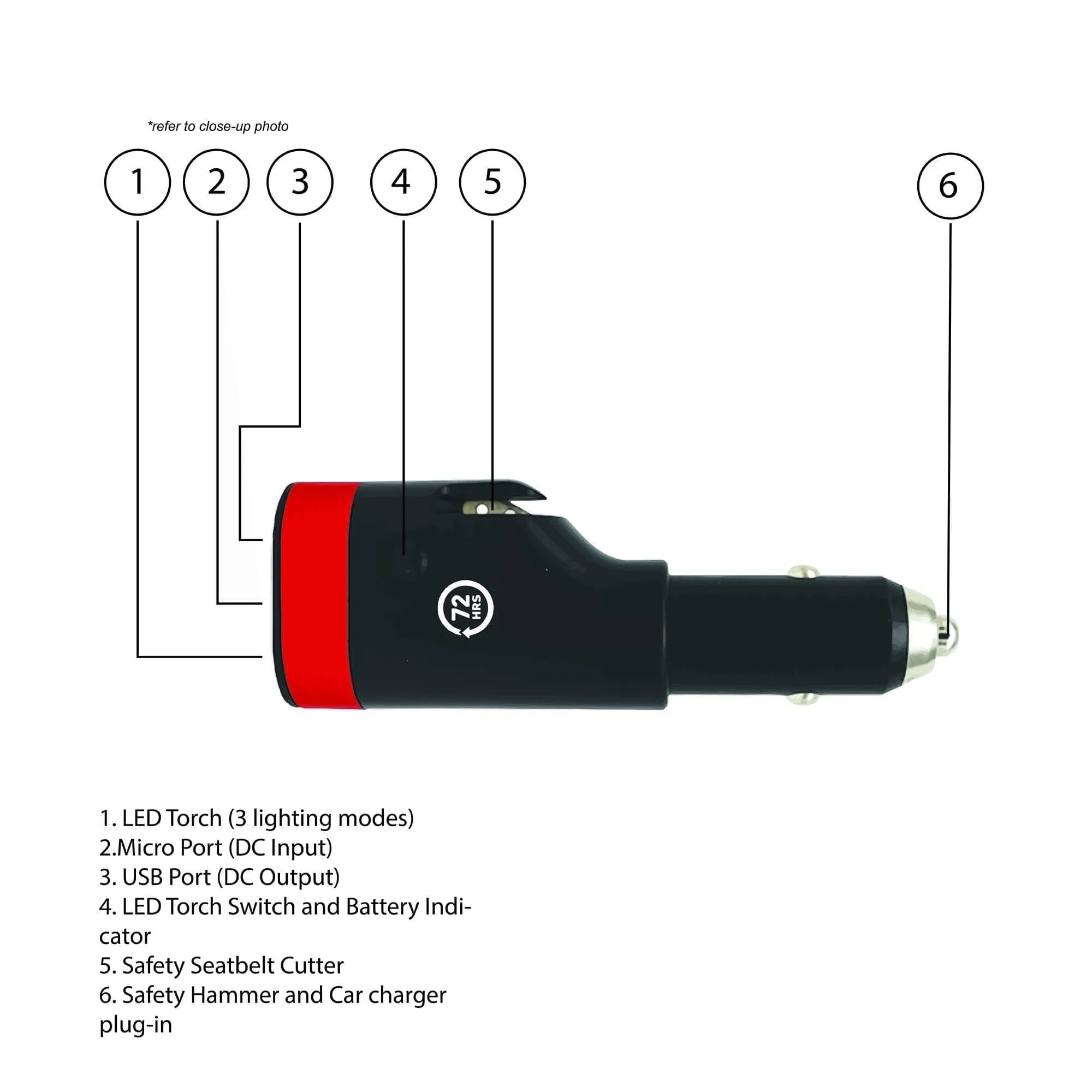 Automotive Escape Multi-Tool Charger