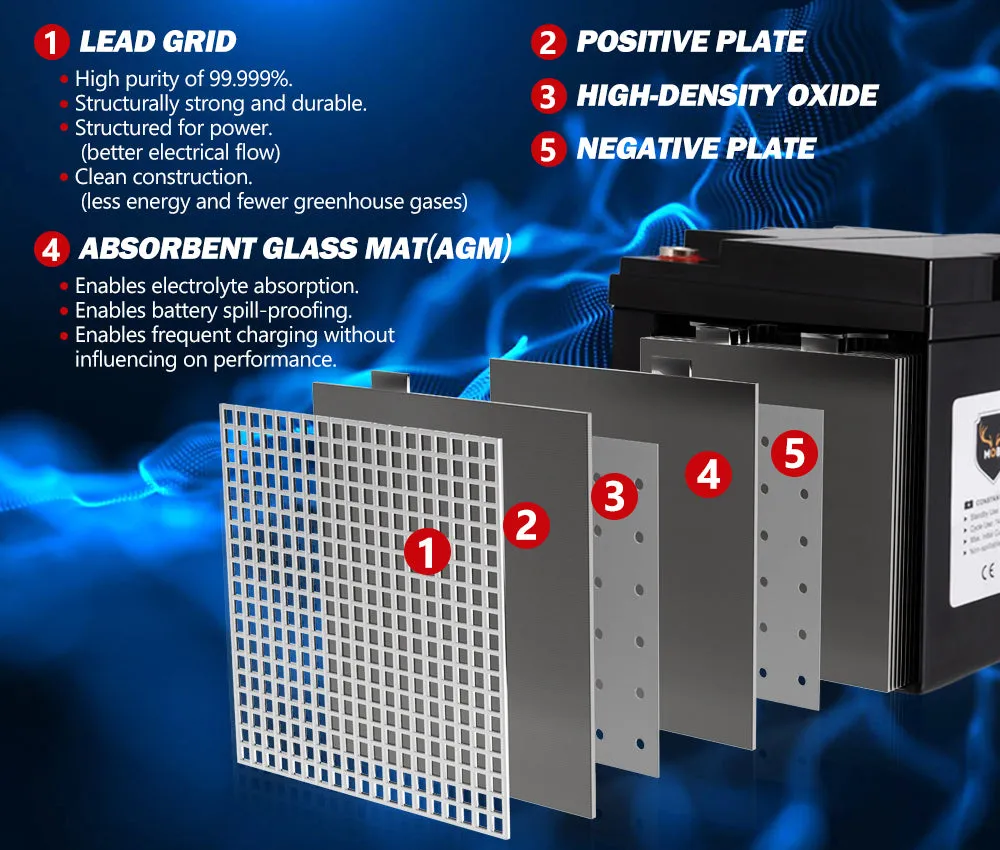 Mobi 12V 50AH AGM Battery Deep Cycle Mobility Scooter Golf Cart Camping