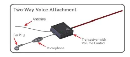 ProFind SLB-200-100 Voice Module