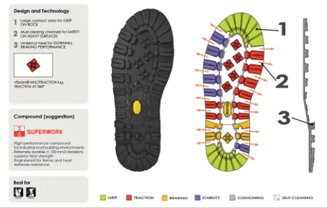 STEIN - DEFENDER - Chainsaw Boots (Class 2 - 24 m/s) Assorted Sizes